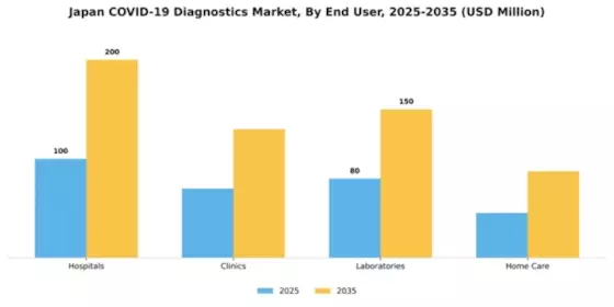 Japan COVID 19 Diagnostics Market Segment Image 1