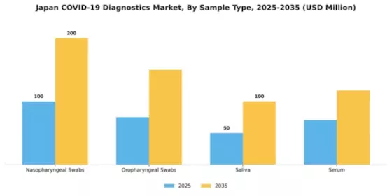 Japan COVID 19 Diagnostics Market Segment Image 2