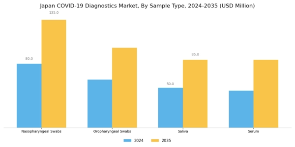 Japan COVID 19 Diagnostics Market Segment Image 2