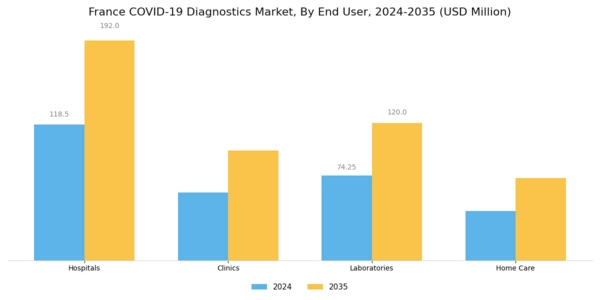 France COVID 19 Diagnostics Market Segment Image 1