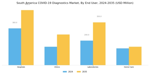 South America COVID 19 Diagnostics Market Segment Image 1