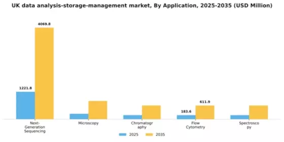 UK Data Analysis Storage Management Market Segment Image 0