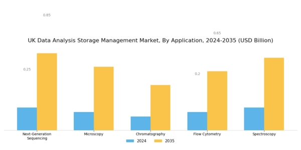 UK Data Analysis Storage Management Market Segment Image 0