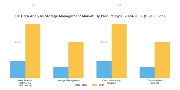 UK Data Analysis Storage Management Market Segment Image 1