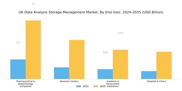 UK Data Analysis Storage Management Market Segment Image 2
