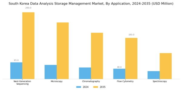 South Korea Data Analysis Storage Management Market Segment Image 0