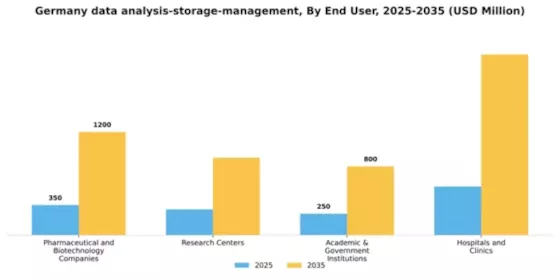 Germany Data Analysis Storage Management Market Segment Image 1