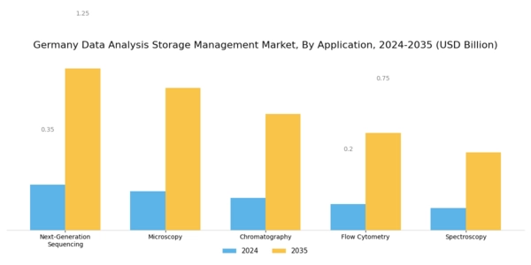 Germany Data Analysis Storage Management Market Segment Image 0