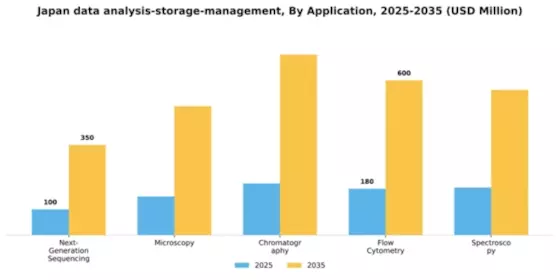 Japan Data Analysis Storage Management Market Segment Image 0