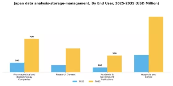 Japan Data Analysis Storage Management Market Segment Image 1