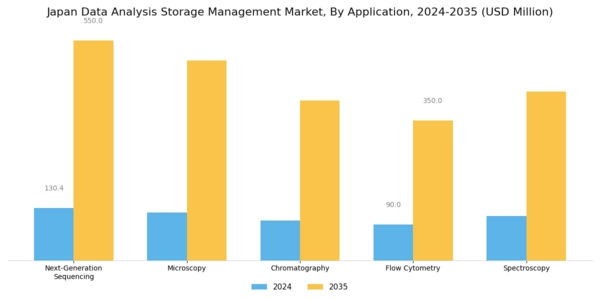 Japan Data Analysis Storage Management Market Segment Image 0