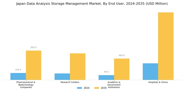 Japan Data Analysis Storage Management Market Segment Image 2