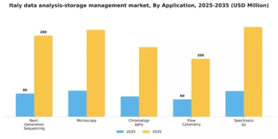 Italy Data Analysis Storage Management Market Segment Image 0