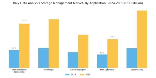 Italy Data Analysis Storage Management Market Segment Image 0