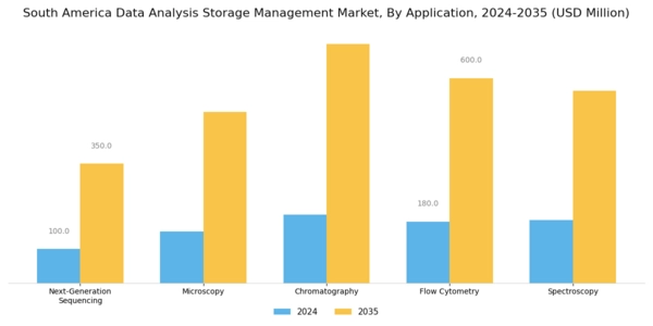 South America Data Analysis Storage Management Market Segment Image 0