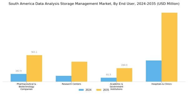 South America Data Analysis Storage Management Market Segment Image 2