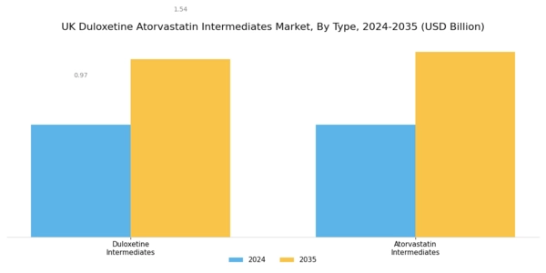 UK Duloxetine Atorvastatin Intermediates Market Segment Image 0