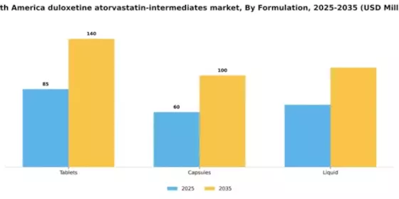 South America Duloxetine Atorvastatin Intermediates Market Segment Image 2