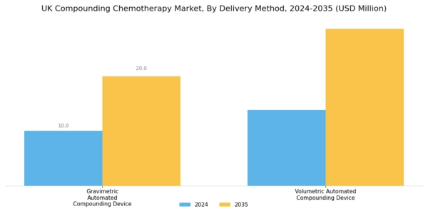 UK Compounding Chemotherapy Market Segment Image 1