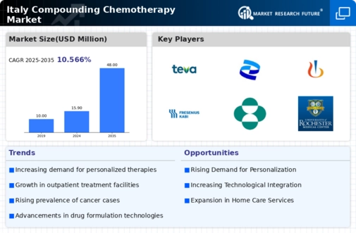 Italy Compounding Chemotherapy Market Infographic