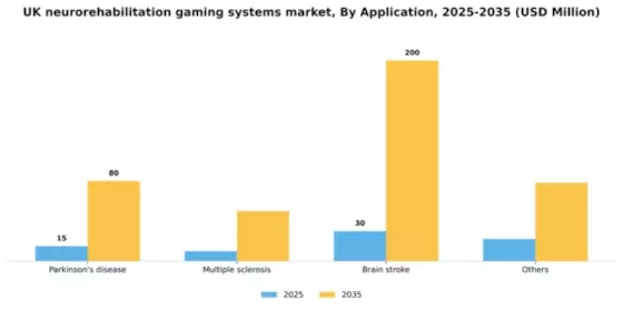 UK Neurorehabilitation Gaming Systems Market Segment Image 0