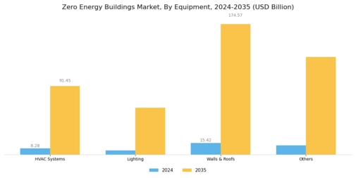 Zero-energy Buildings Market Segment Image 0