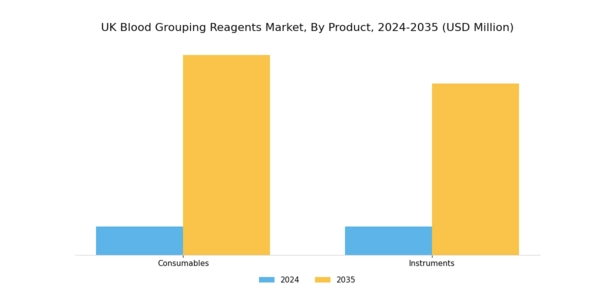 UK Blood Grouping Reagents Market Segment Image 0