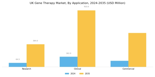 UK Gene Therapy Market Segment Image 2