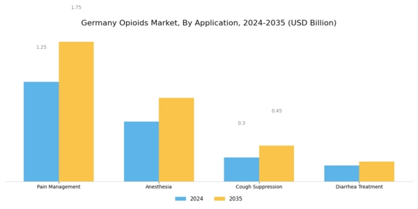 Germany Opioids Market Segment Image 1