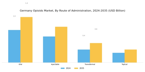 Germany Opioids Market Segment Image 2