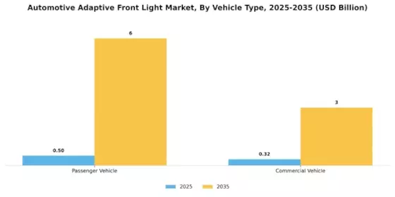 Automotive Adaptive Front Light Market Segment Image 1