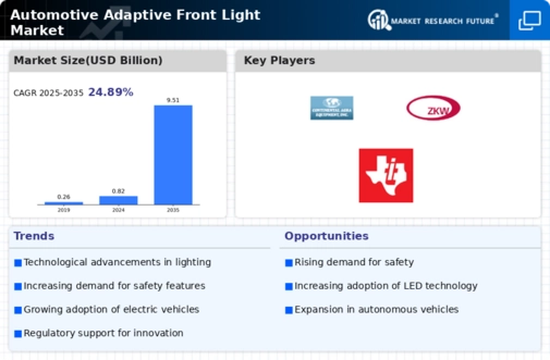 Automotive Adaptive Front Light Market Infographic