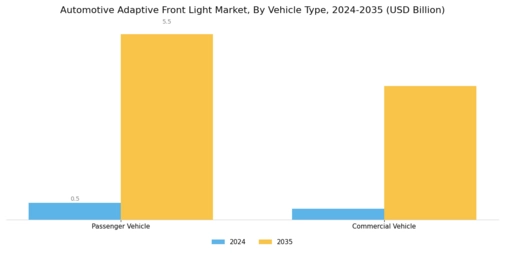 Automotive Adaptive Front Light Market Segment Image 1