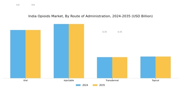 India Opioids Market Segment Image 2
