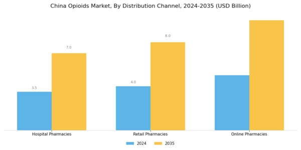 China Opioids Market Segment Image 2