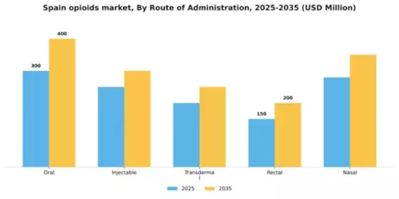Spain Opioids Market Segment Image 1