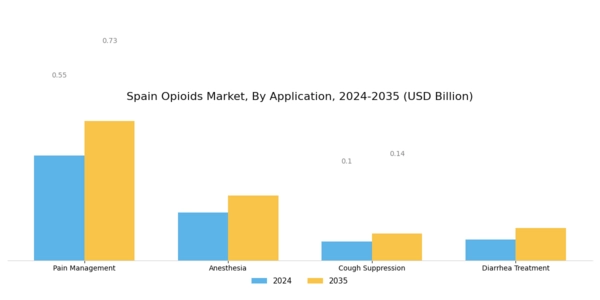 Spain Opioids Market Segment Image 1