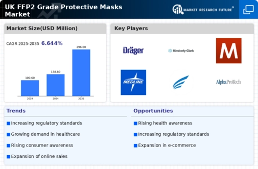 UK FFP2 Grade Protective Masks Market Infographic