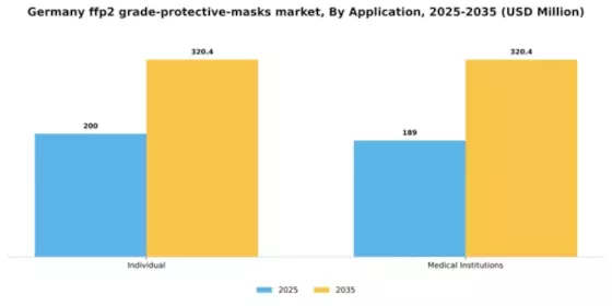 Germany FFP2 Grade Protective Masks Market Segment Image 0