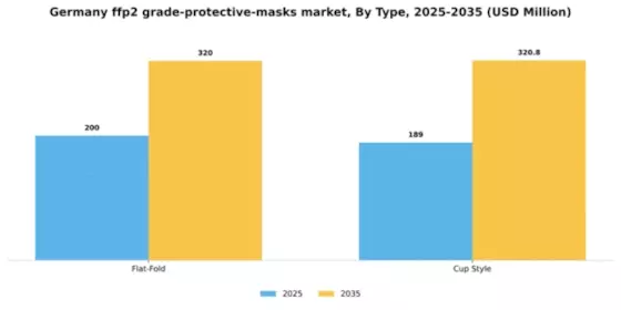 Germany FFP2 Grade Protective Masks Market Segment Image 1