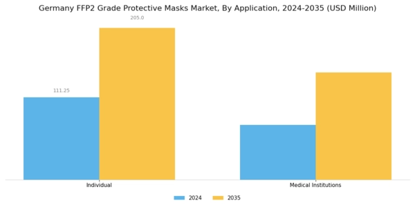 Germany FFP2 Grade Protective Masks Market Segment Image 0