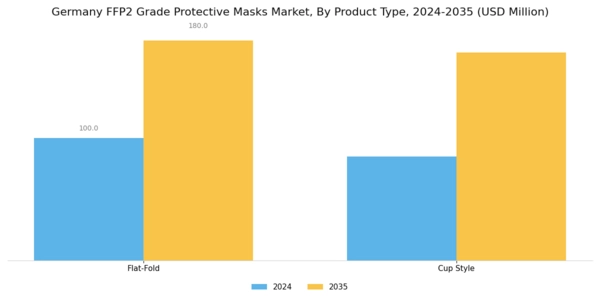 Germany FFP2 Grade Protective Masks Market Segment Image 1