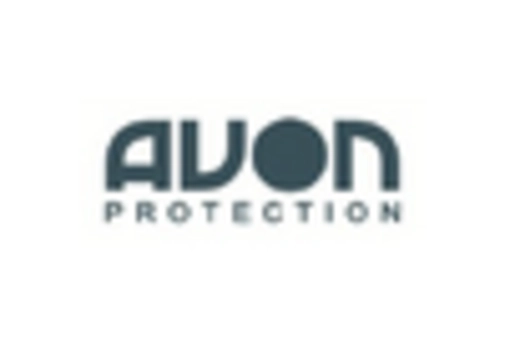 India FFP2 Grade Protective Masks Market key player