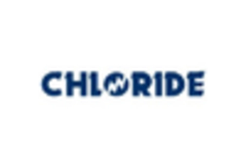 China FFP2 Grade Protective Masks Market key player