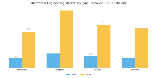 UK Protein Engineering Market Segment Image 0