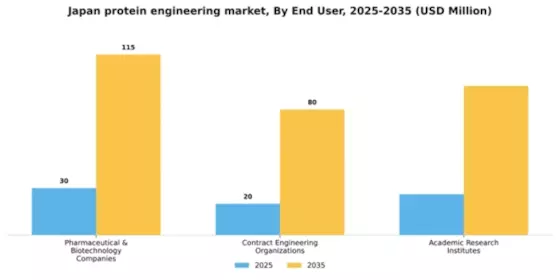 Japan Protein Engineering Market Segment Image 1
