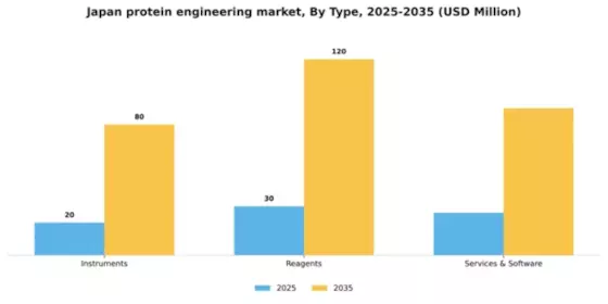 Japan Protein Engineering Market Segment Image 3