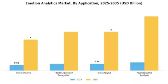 Emotion Analytics Market Segment Image 0