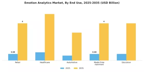 Emotion Analytics Market Segment Image 2