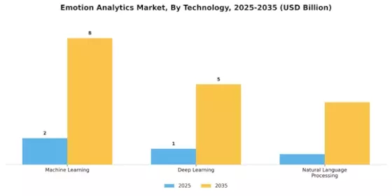 Emotion Analytics Market Segment Image 3
